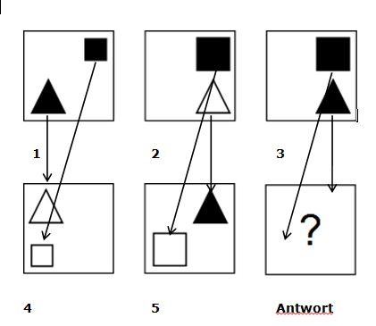 Der Test Zum Abstrakten Denkvermogen Zwei Ansatze Blog Orseu Concours