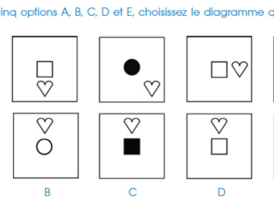 Abstract reasoning in EAG in Luxembourg